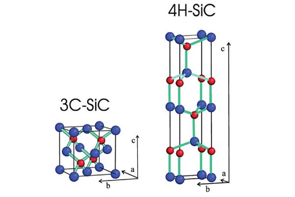 3C SiC ၏ဖွံ့ဖြိုးတိုးတက်မှုသမိုင်း