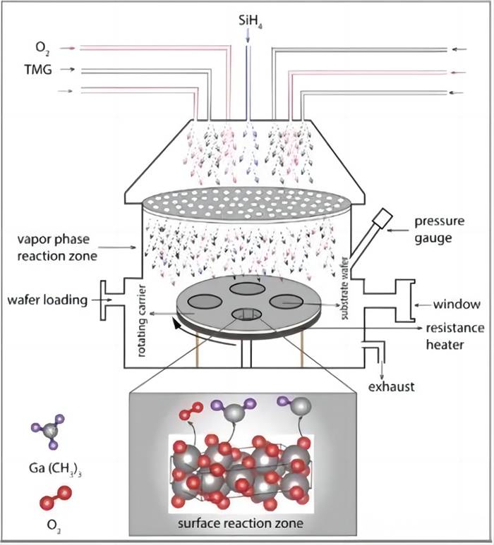 semiconductor epitaxy ဖြစ်စဉ်ဆိုတာဘာလဲ။