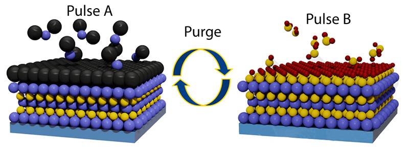 Chip ထုတ်လုပ်ခြင်း- Atomic Layer Deposition (ALD)