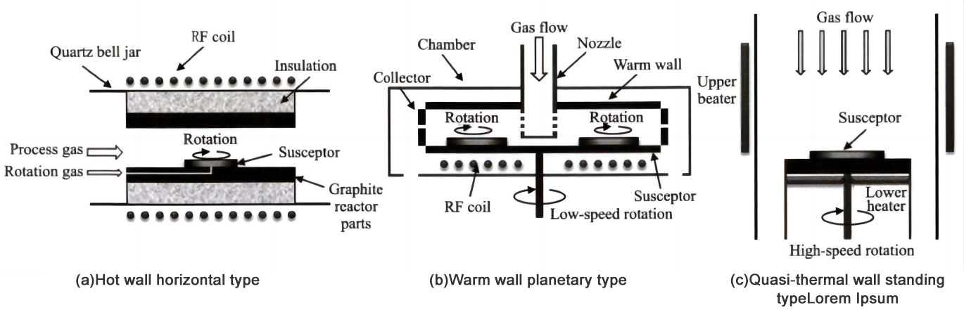 ၈ လက်မ SiC epitaxial မီးဖိုနှင့် homoepitaxial လုပ်ငန်းစဉ် သုတေသန